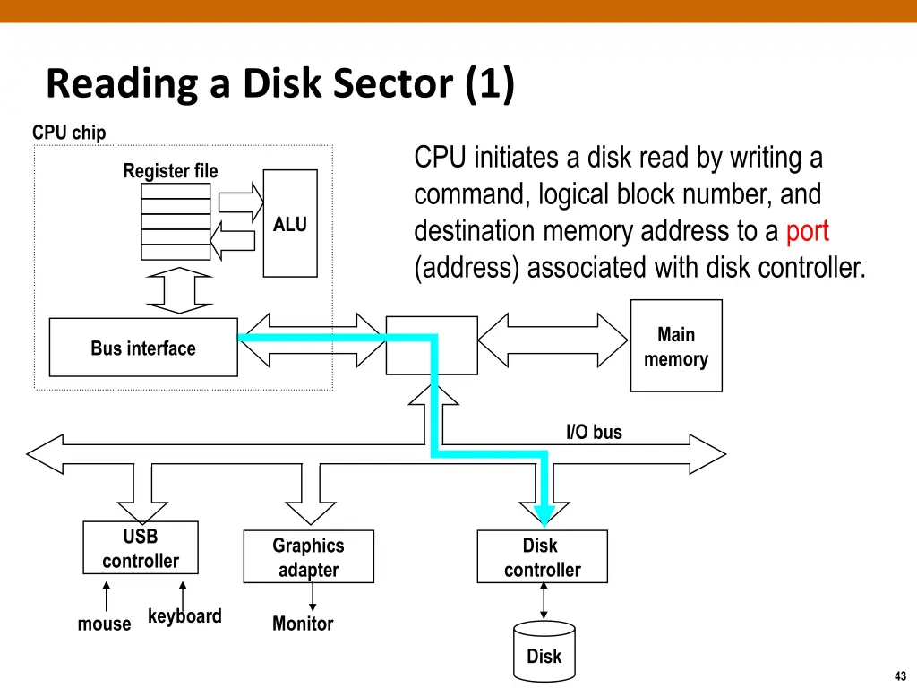 reading a disk sector 1