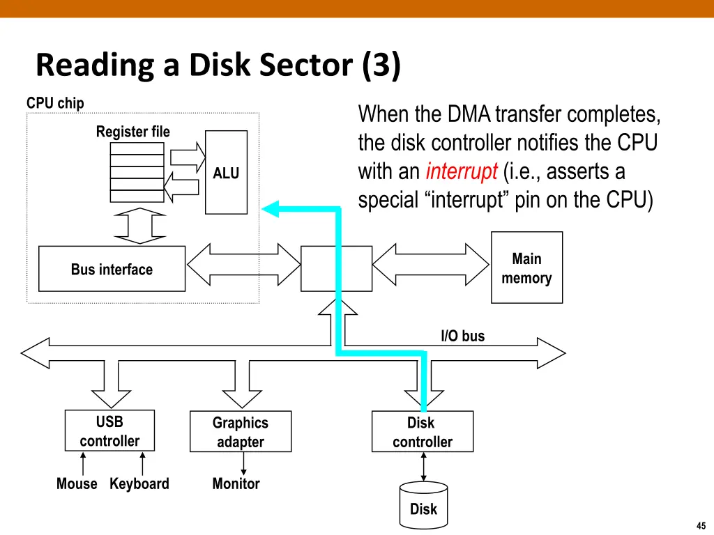 reading a disk sector 3