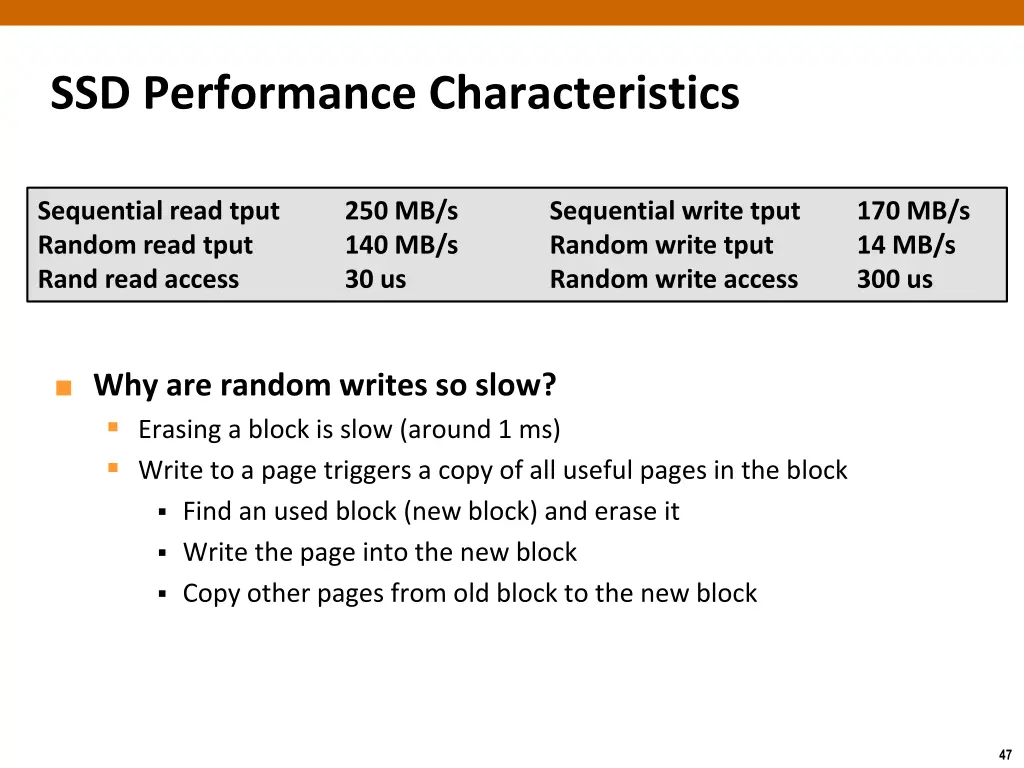 ssd performance characteristics