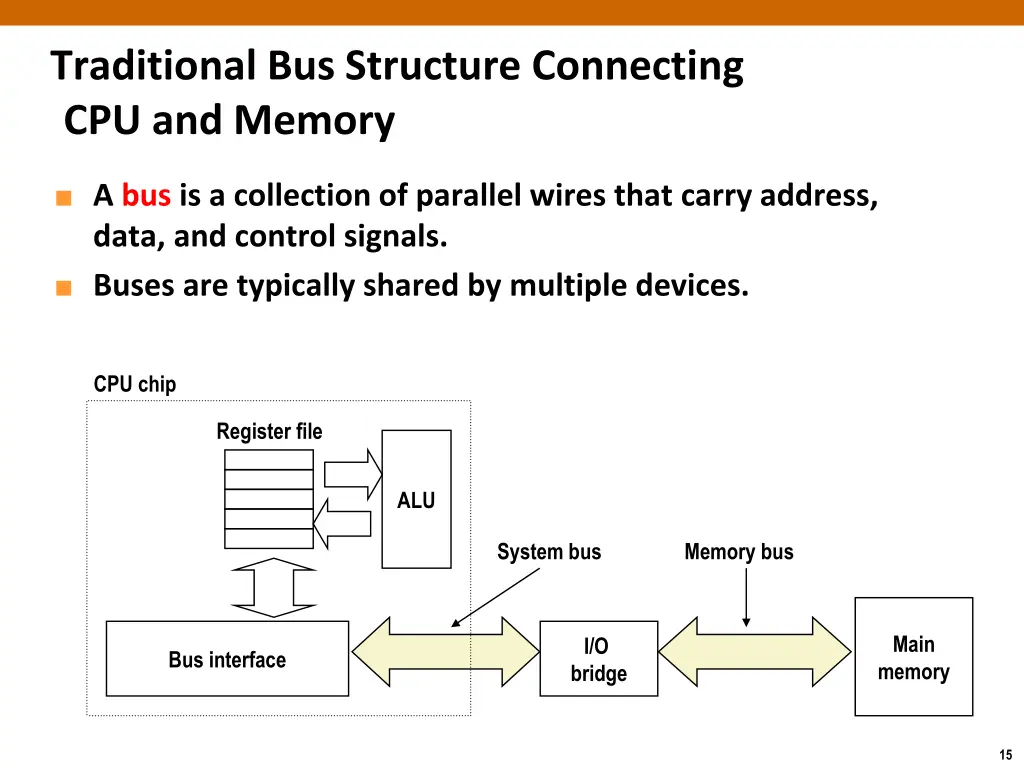 traditional bus structure connecting