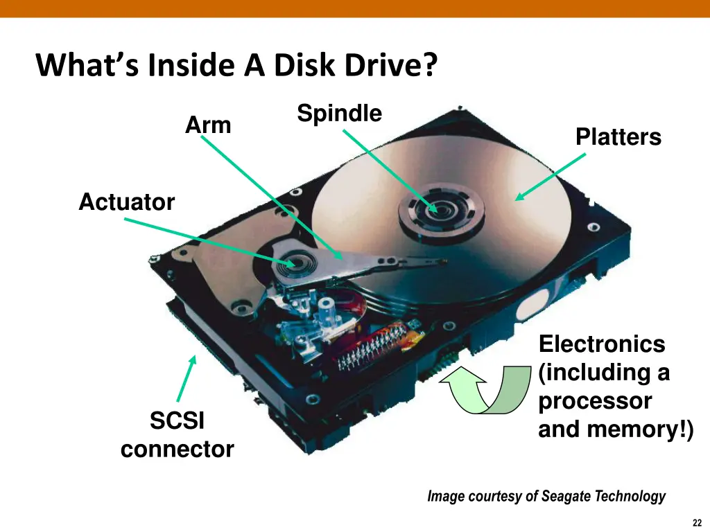 what s inside a disk drive