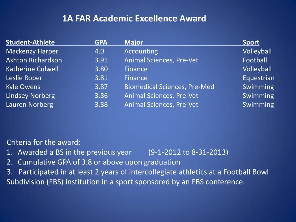 1a far academic excellence award