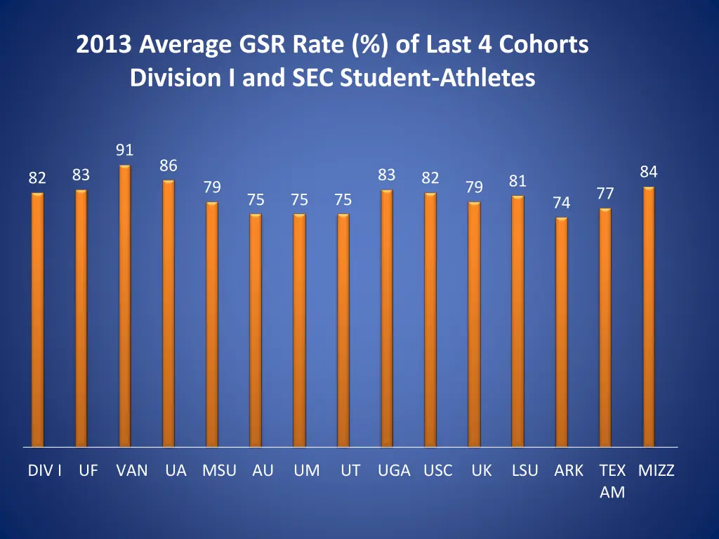 2013 average gsr rate of last 4 cohorts division