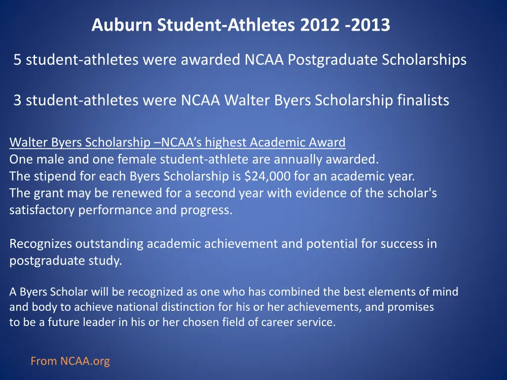 auburn student athletes 2012 2013