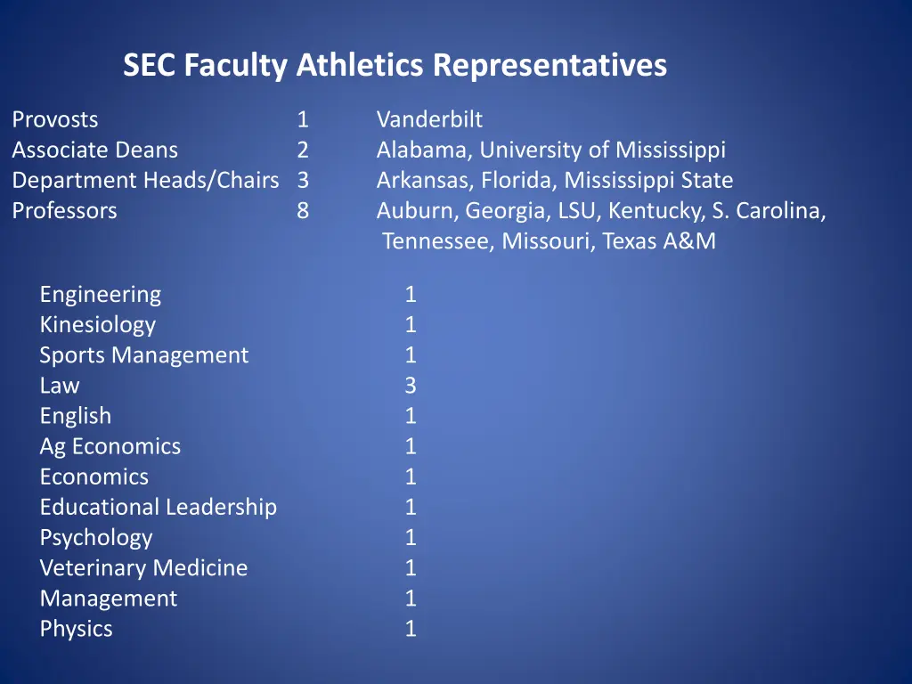 sec faculty athletics representatives