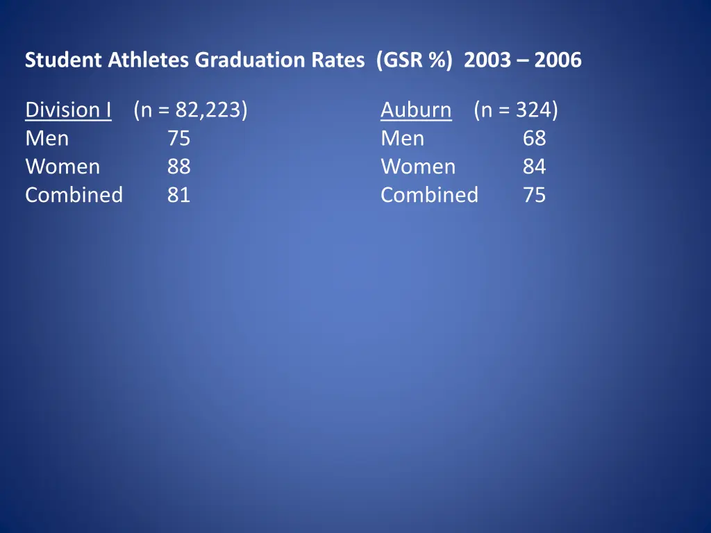 student athletes graduation rates gsr 2003 2006