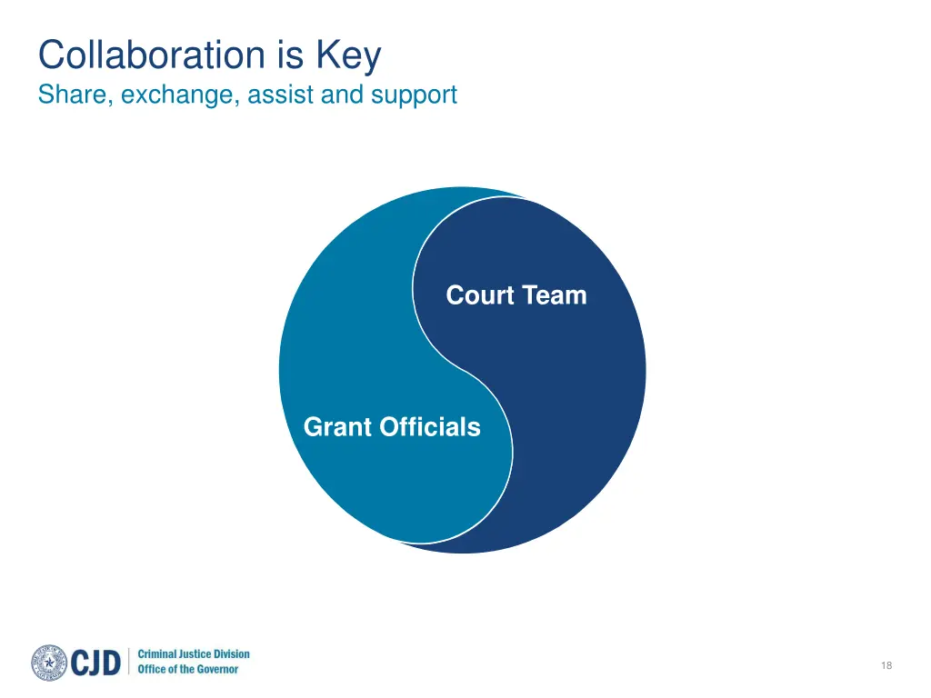 collaboration is key