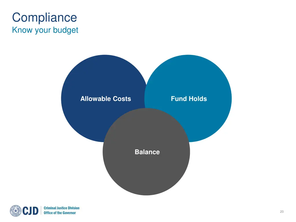 compliance
