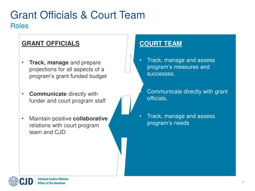 grant officials court team