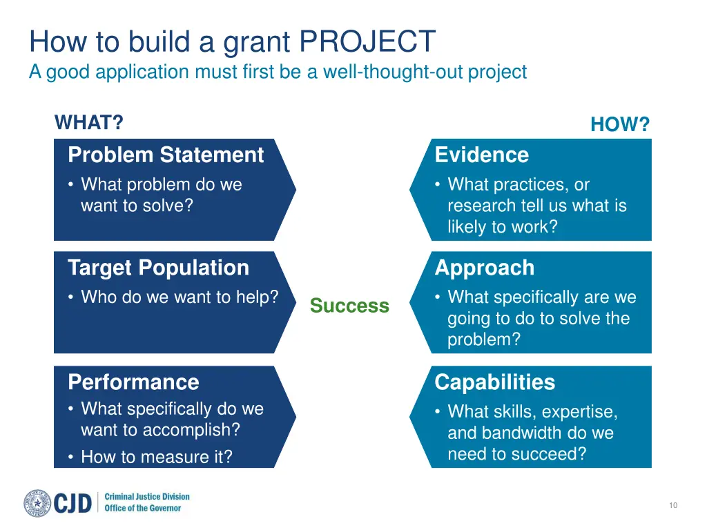 how to build a grant project