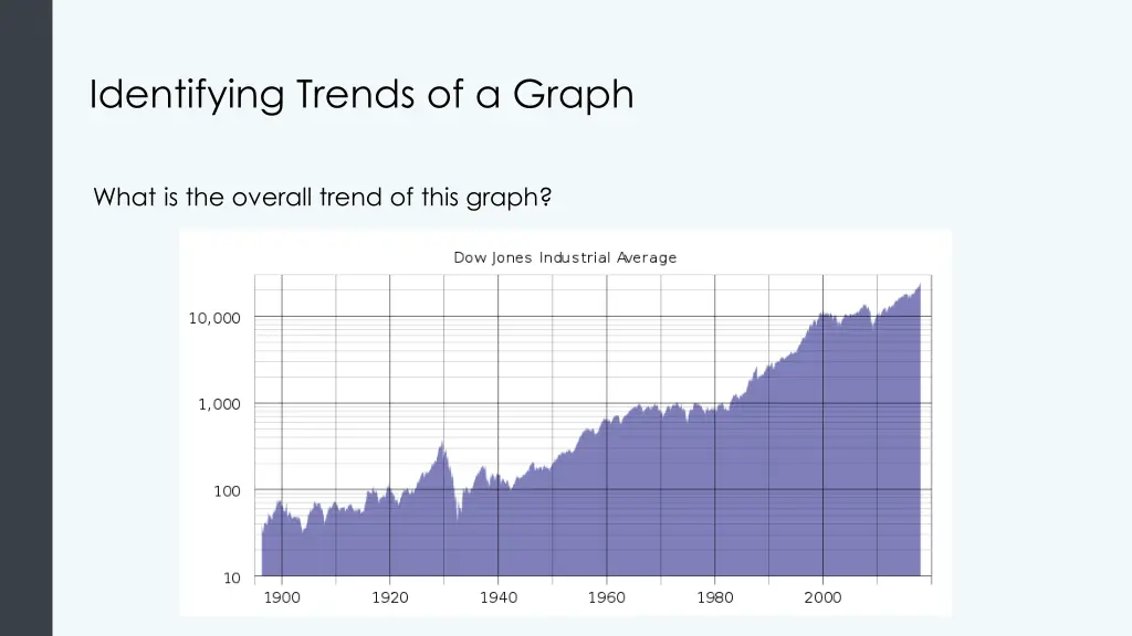 identifying trends of a graph