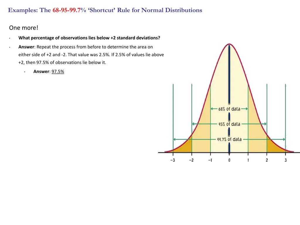examples the 68 95 99 7 shortcut rule for normal 2