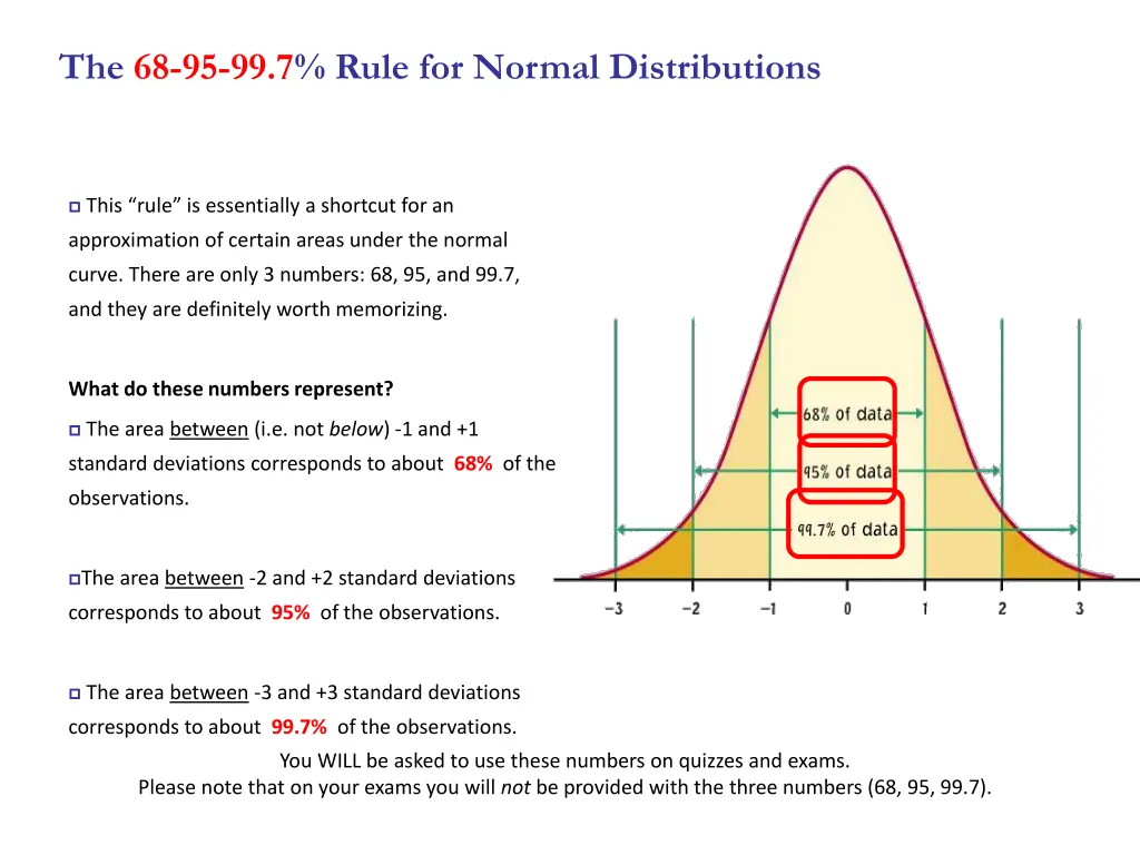 the 68 95 99 7 rule for normal distributions