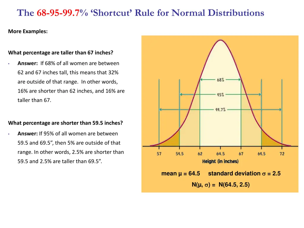 the 68 95 99 7 shortcut rule for normal