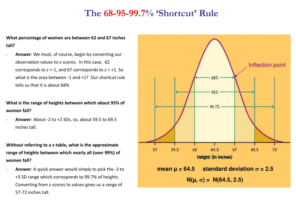 the 68 95 99 7 shortcut rule