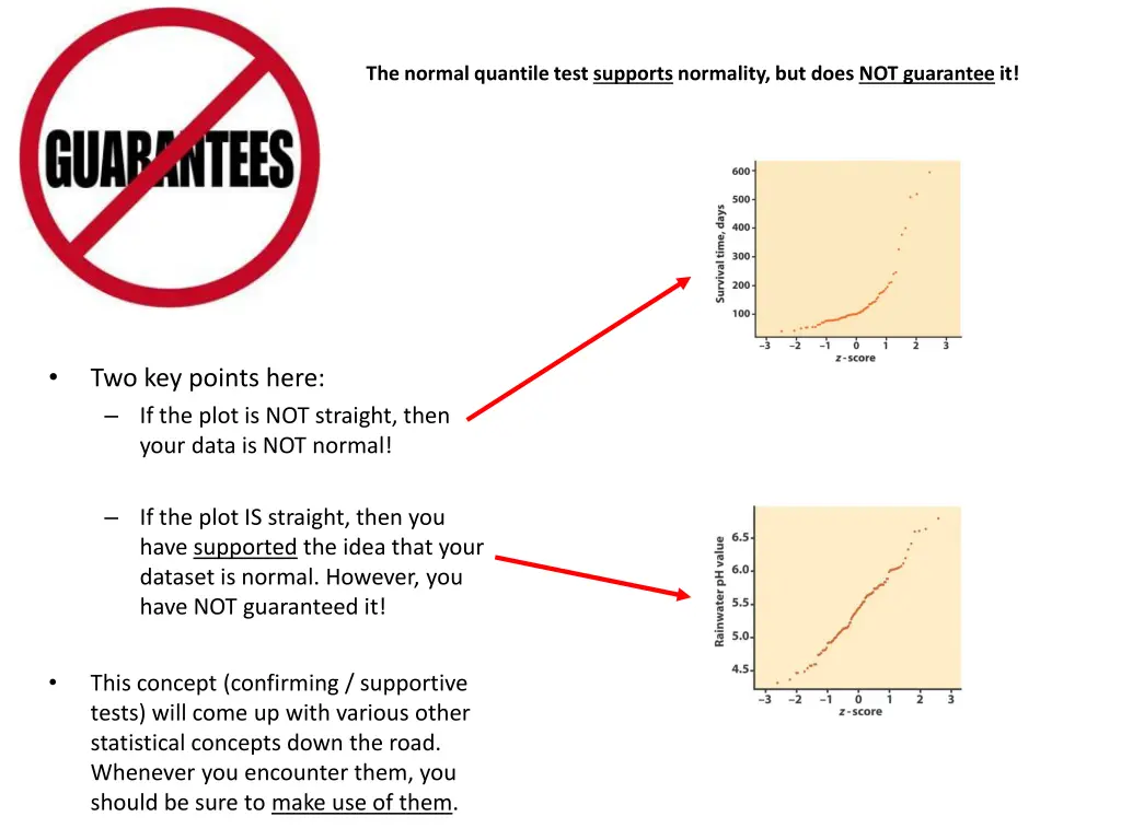 the normal quantile test supports normality
