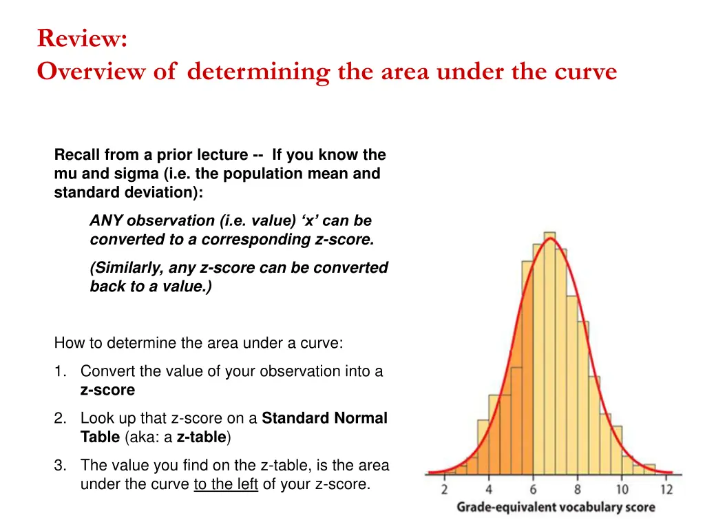review overview of determining the area under