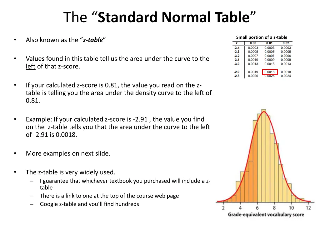 the standard normal table