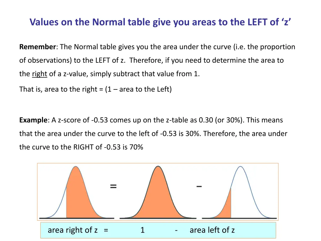 values on the normal table give you areas