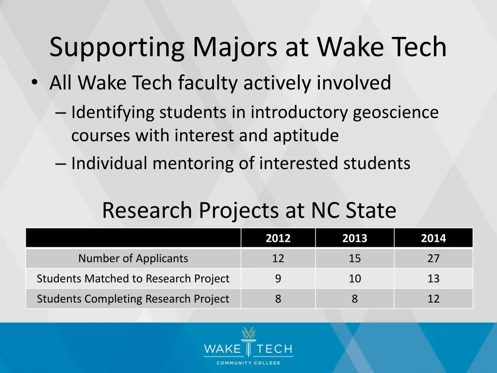 supporting majors at wake tech all wake tech