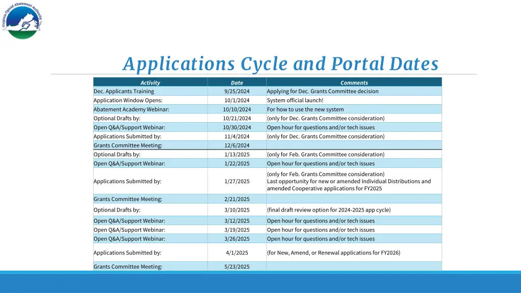 applications cycle and portal dates