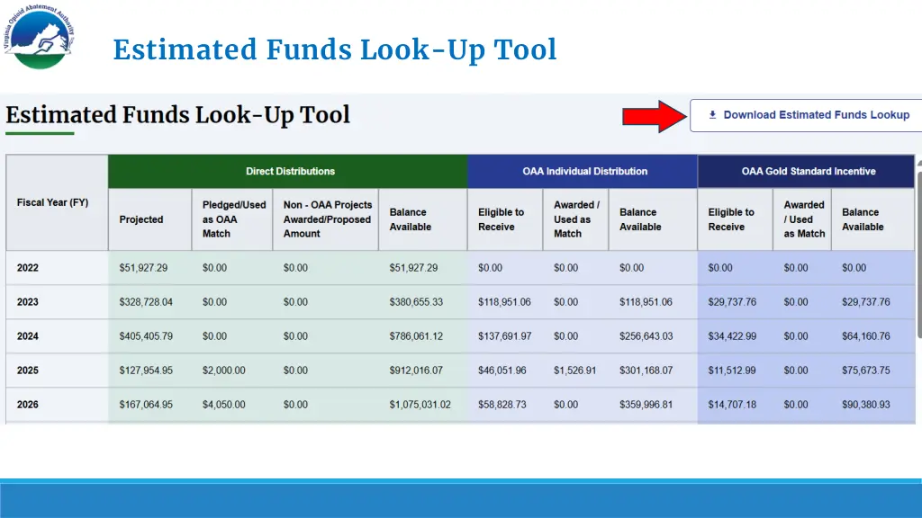 estimated funds look up tool