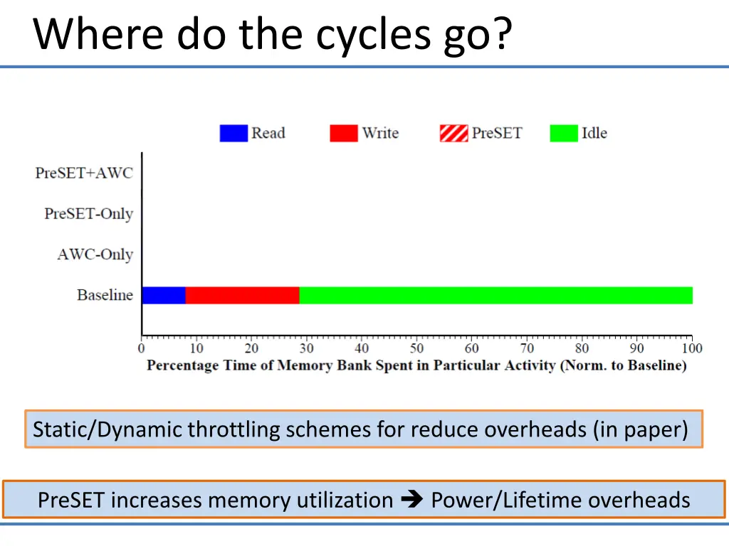 where do the cycles go
