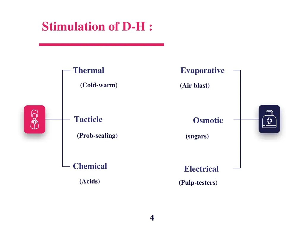 stimulation of d h