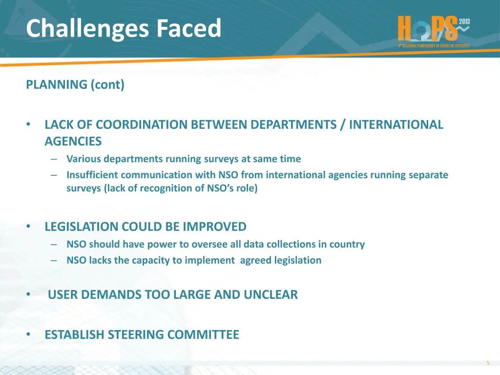 challenges faced 1