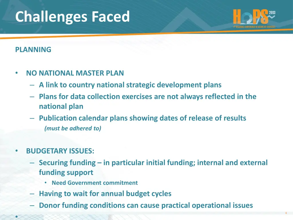 challenges faced