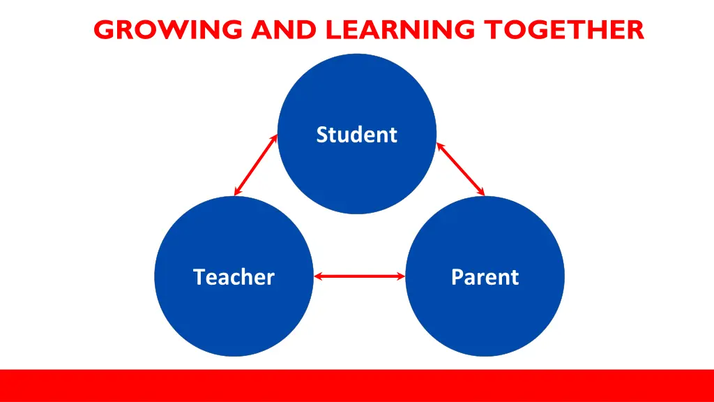 growing and learning together