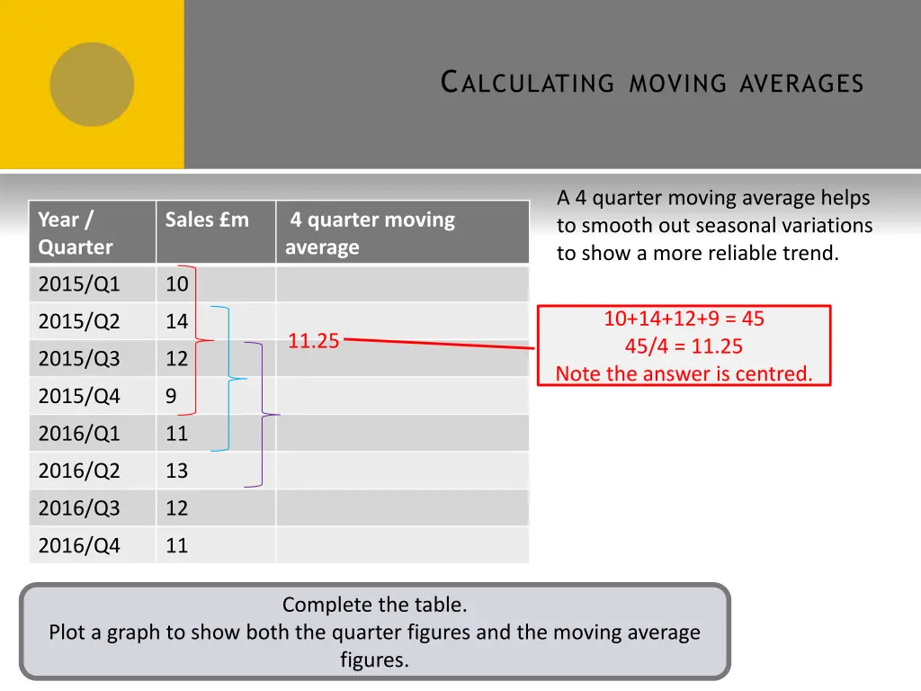 c alculating moving averages 1