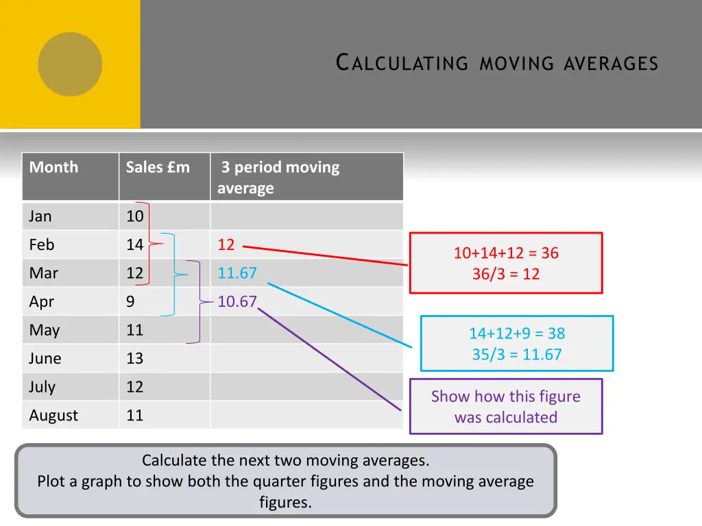 c alculating moving averages