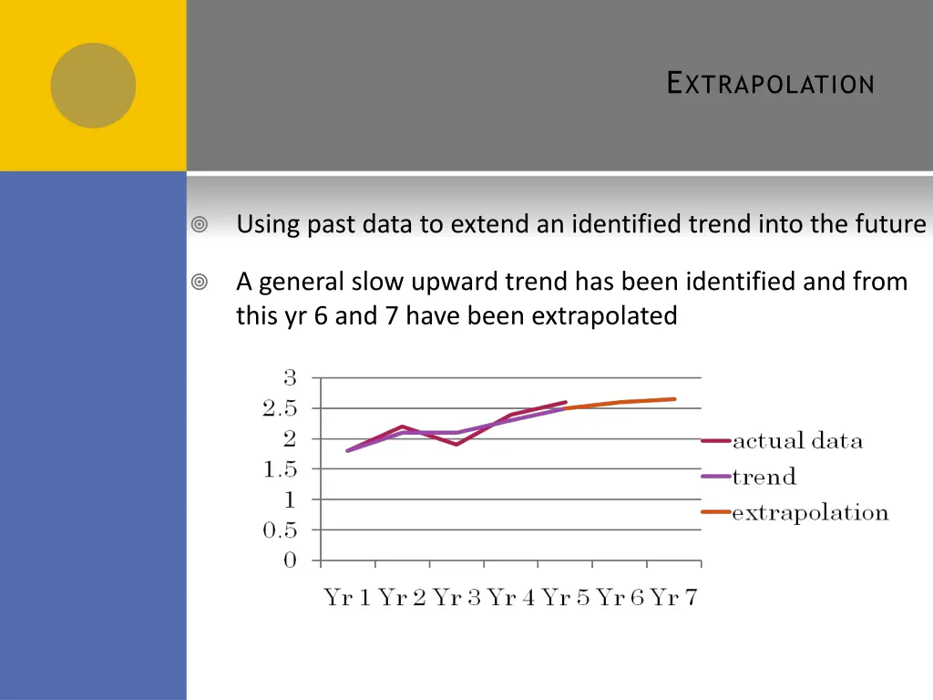 e xtrapolation