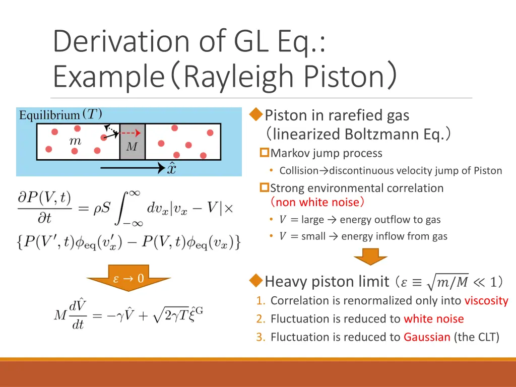 derivation of gl eq example rayleigh piston