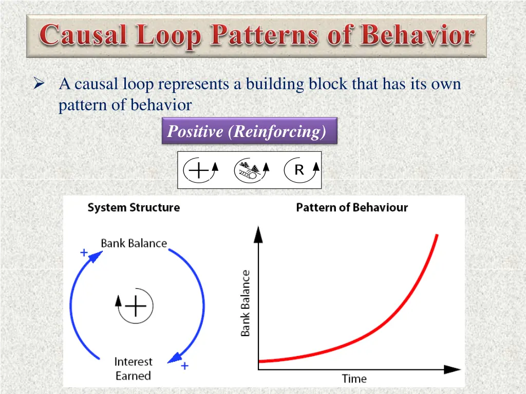 a causal loop represents a building block that