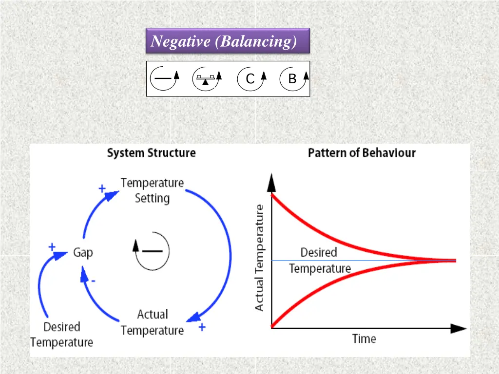 negative balancing