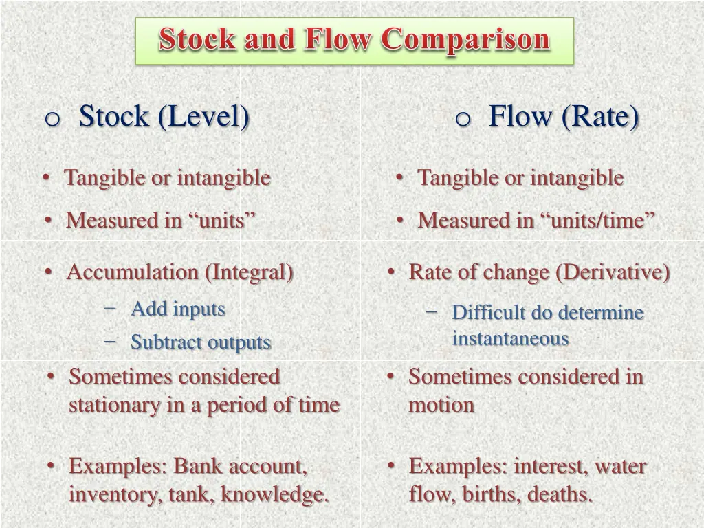 o stock level