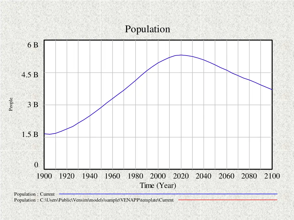 population 1