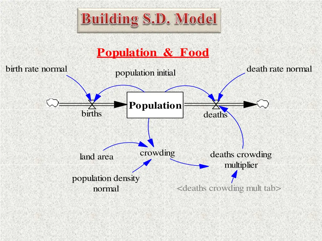 population food 1