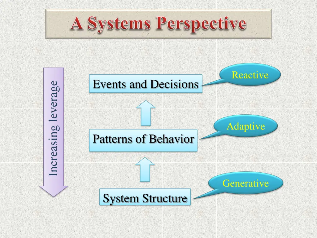 reactive