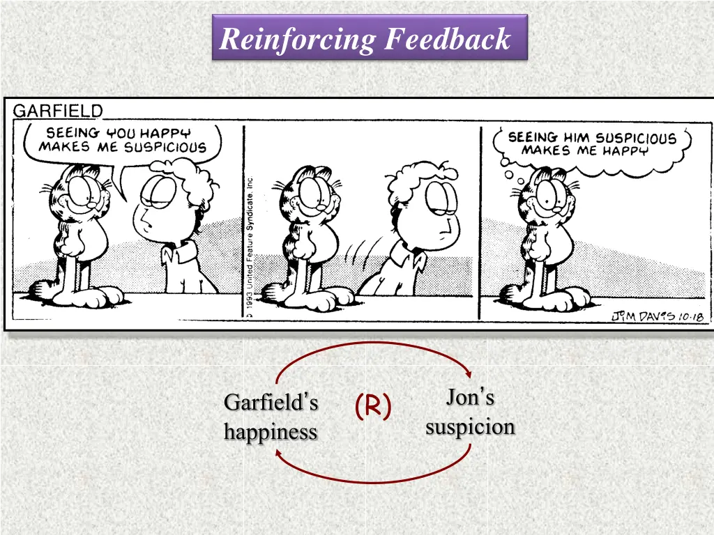 reinforcing feedback