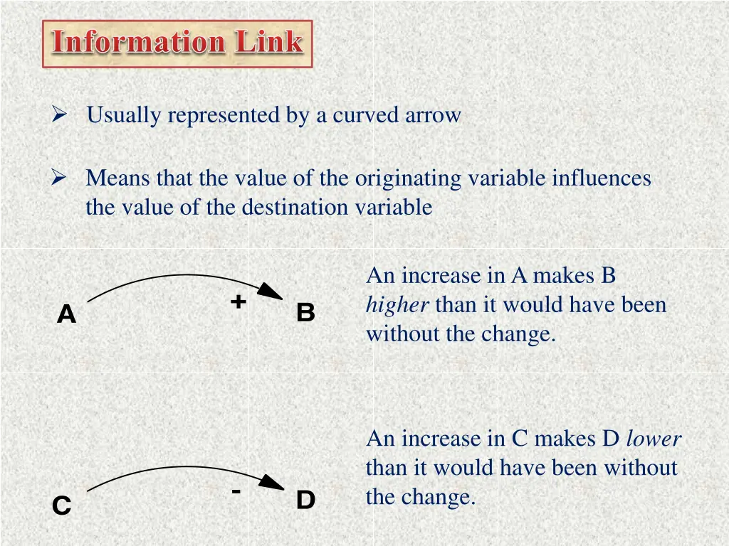 usually represented by a curved arrow