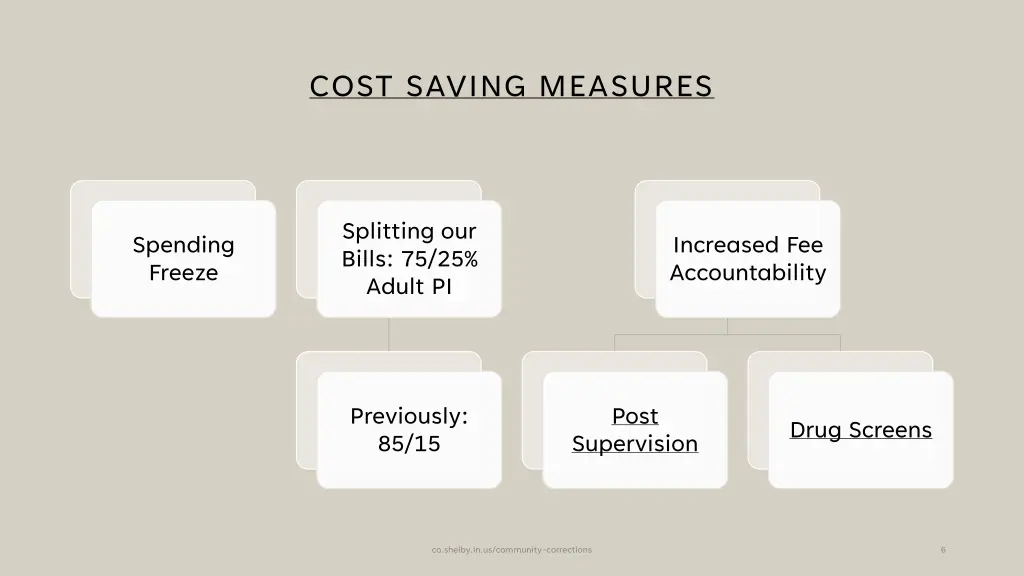 cost saving measures