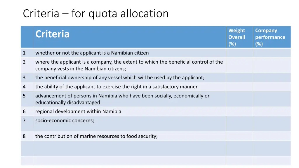 criteria for quota allocation
