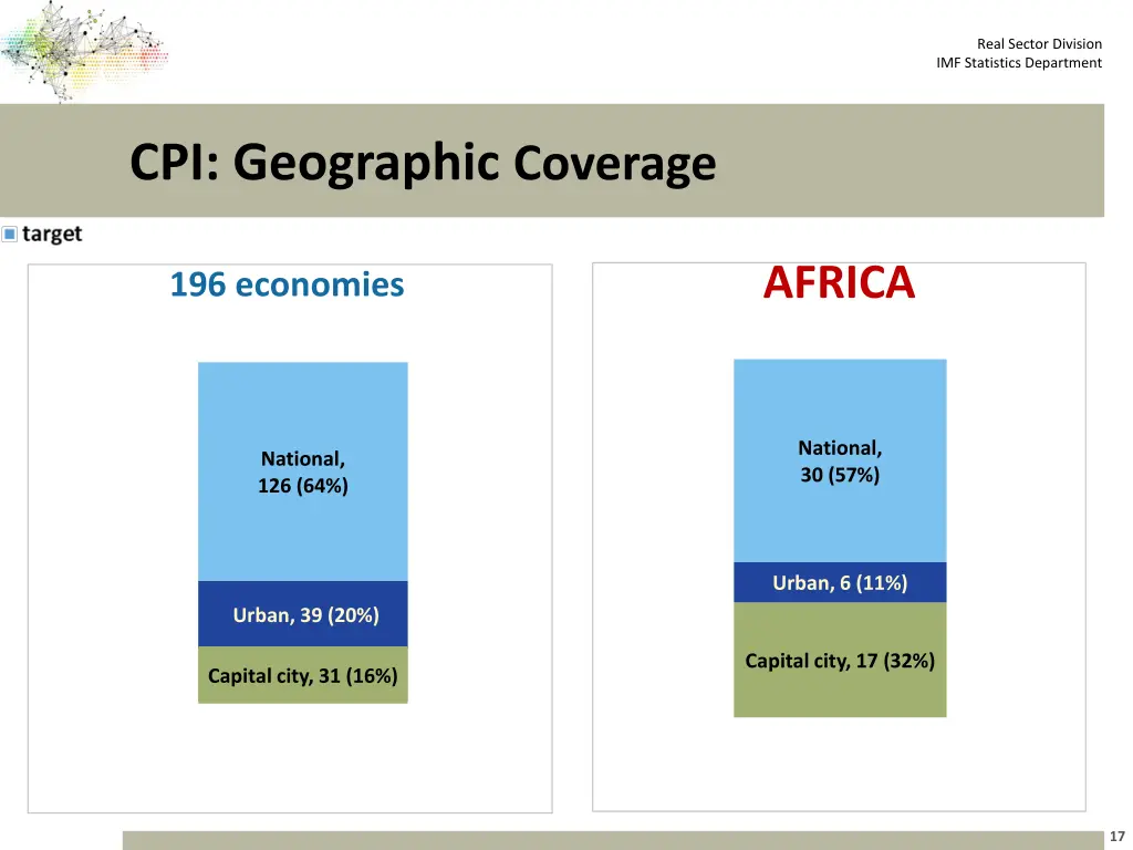 real sector division imf statistics department 16