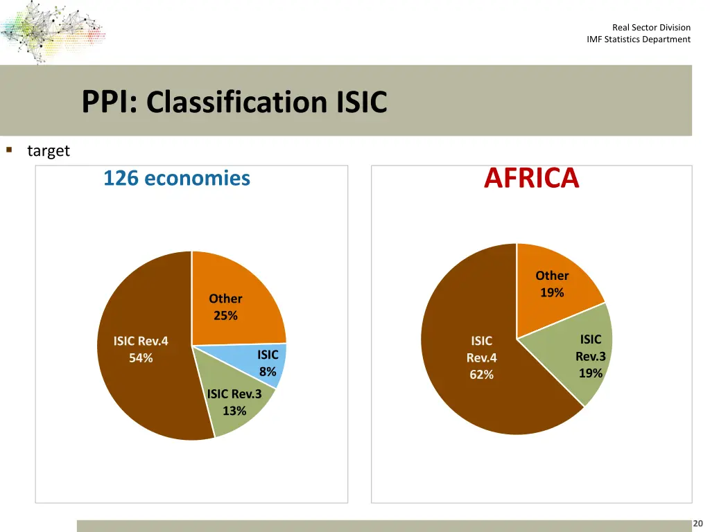 real sector division imf statistics department 19