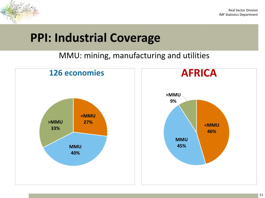 real sector division imf statistics department 20
