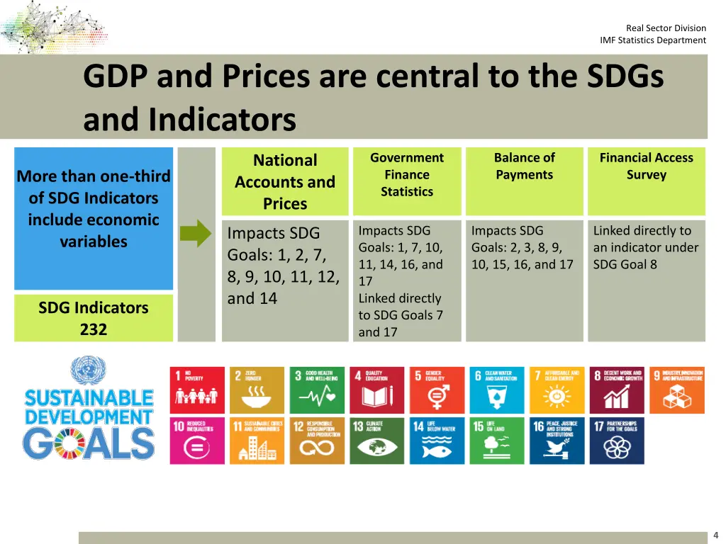 real sector division imf statistics department 3