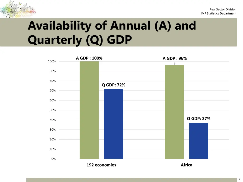 real sector division imf statistics department 6